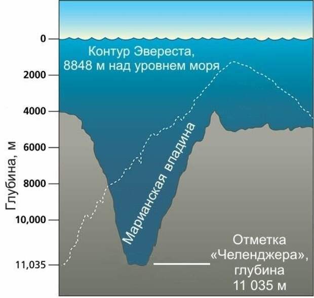 ....БеЗдНа....