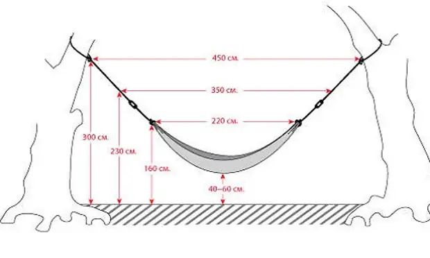 Как повесить гамак на даче размеры