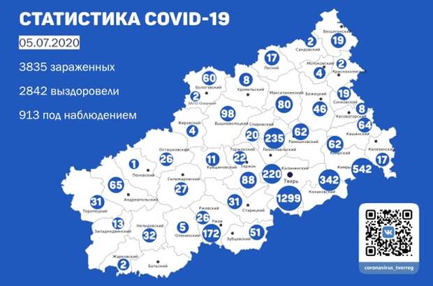2842 выздоровевших: актуальная статистика по коронавирусу в Тверской области