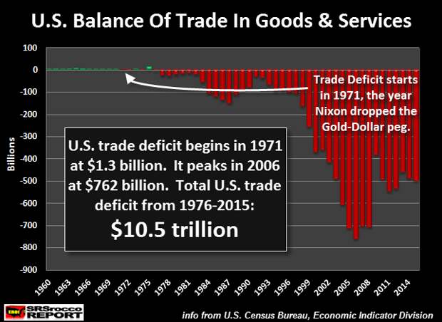 US-Balance-Of-Trade-In-Goods-Services-NE