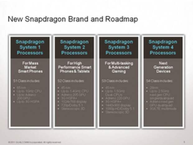 Qualcomm Snapdragon S
