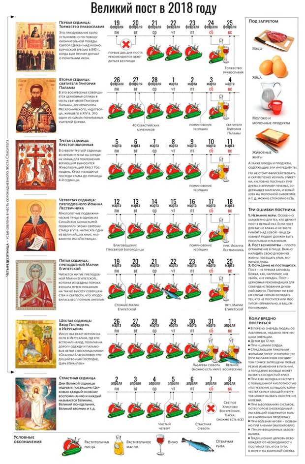 Календарь питания Великого поста 2018 с меню и таблицами: что можно есть православным мирянам каждый день поста