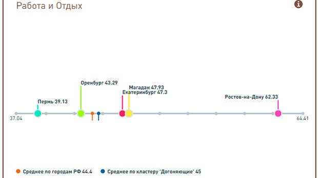 Инфографика: вэб.рф