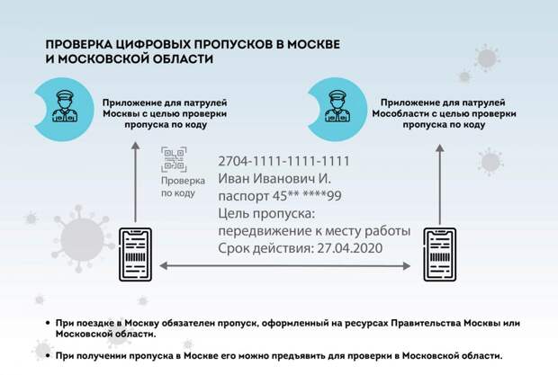 ⚡ Как получить цифровой пропуск для поездок по Москве и Московской области?