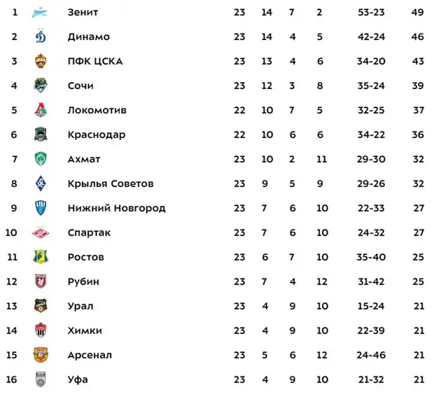 24-й тур РПЛ с Анастасией Пустовойтовой на ВАРе: где смотреть бесплатно, кто судит и комментирует