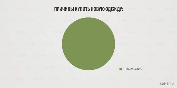 Вся правда о женщинах