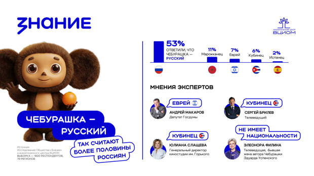 Россияне назвали этническое происхождение Чебурашки