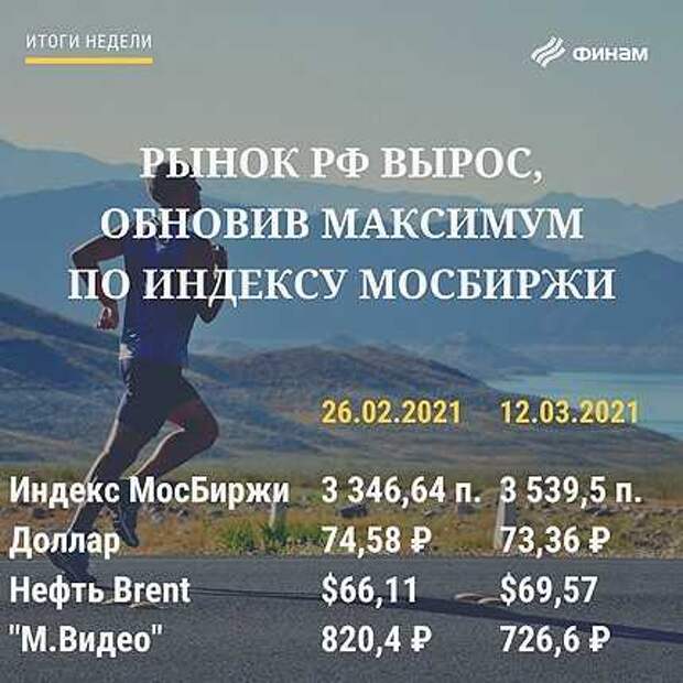 Итоги недели на российском рынке