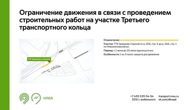 Инфографика: ЦОДД