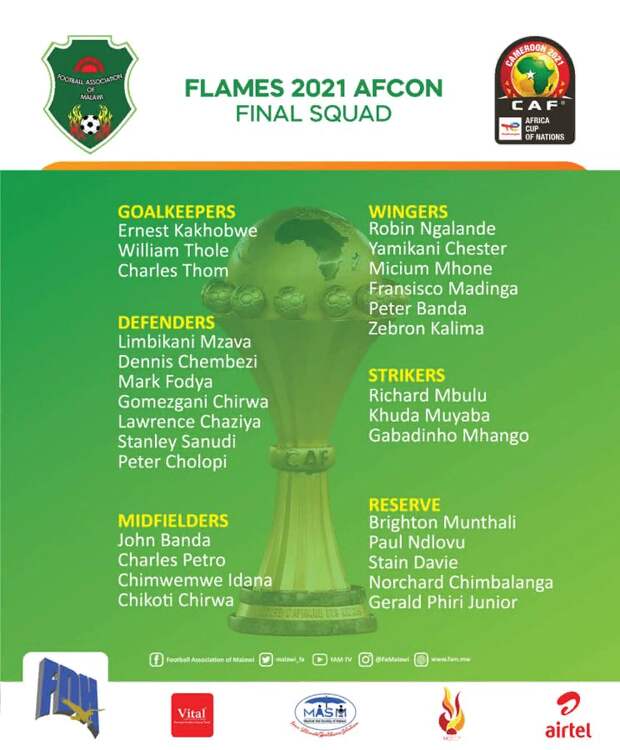 Кубок Африки 2021. Группа B
