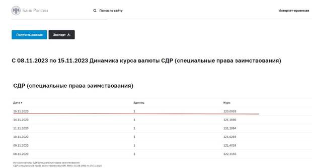 ЦБ России ежедневно публикует курс СРД. На 15.11.2023 этот курс составляет чуть более 120 рублей за 1 СРД. 