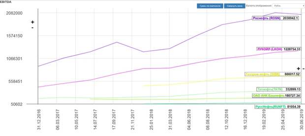 Атака дронов. Короткий обзор нефтянки. На чем можно отработать ралли в нефти. Атака дронов. Короткий обзор нефтянки. На чем можно отработать ралли в нефти.