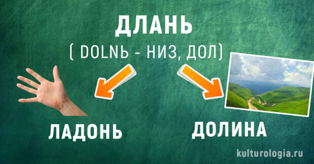 История появления современных русских слов
