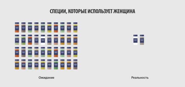 Вся правда о женщинах