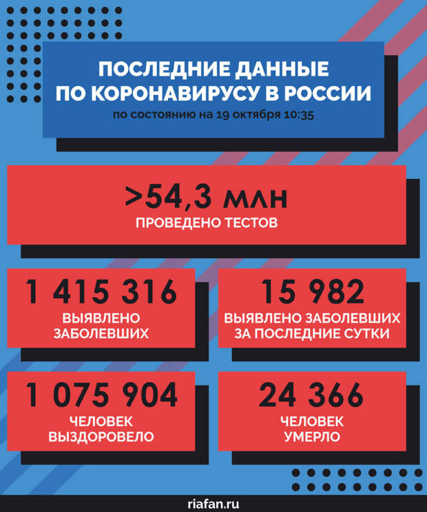 Вирусологи оценили найденную уязвимость коронавируса Вирусологи оценили найденную уязвимость коронавируса