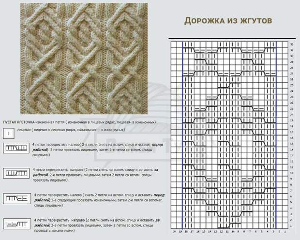 Начинаем готовиться к уютному сезону)) Вяжем косы и жгуты