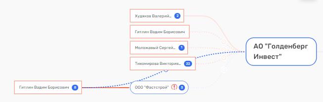 И тут пришел Гитлин: как бывший