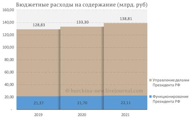 Зачем Путину с Медведевым зарплата?