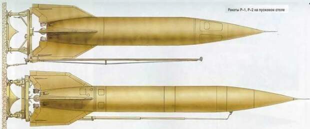 Баллистическая ракета дальнего действия Р-1 Военное обозрение, Р-1 (8А11 «Победа»), история, рвсн