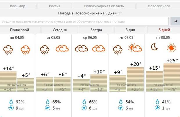 Какая погода в сухом