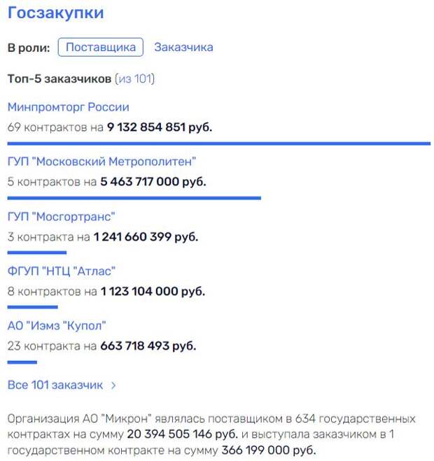 ОтРАНить Ковальчуков ОтРАНить Ковальчуков