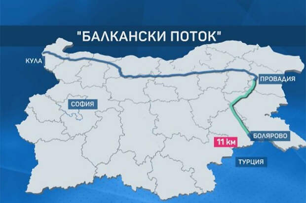 Балканский поток