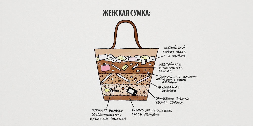 Вся правда о женщинах