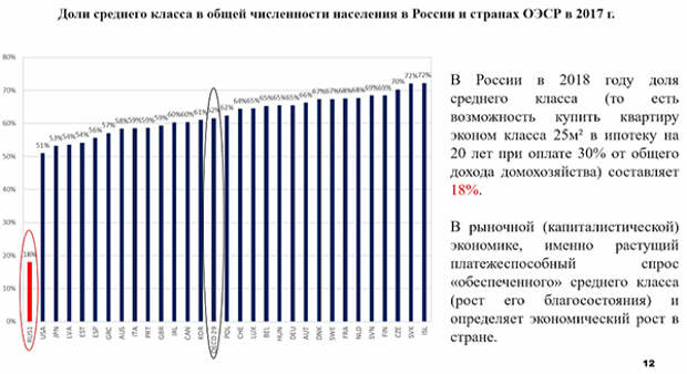 Заседание Совета ТПП РФ по промышленному развитию и конкурентоспособности экономики России(2020)|Фото: me-forum.ru