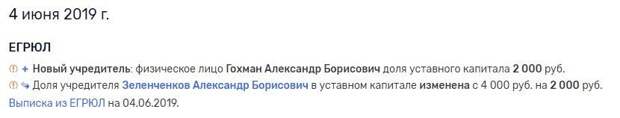 После внедрения системы «Глолайм.Школа» доходы «Фирмы Флоридан» резко возросли