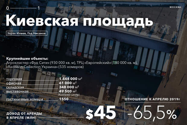 Сколько потеряли из-за пандемии короли российской недвижимости