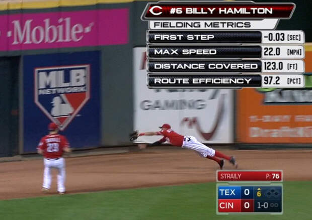 Cincinnati’s Billy Hamilton Sprinted 123 Feet To Make A Diving Catch And Assumedly Dedicated It To Harambe
