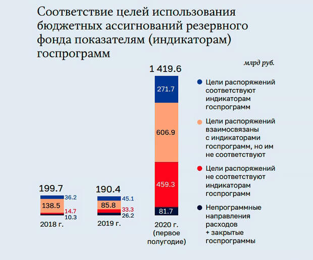 диаграмма