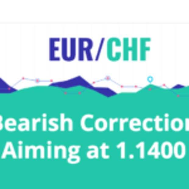 EUR/CHF   Bearish Correction   Targeting 1.1400