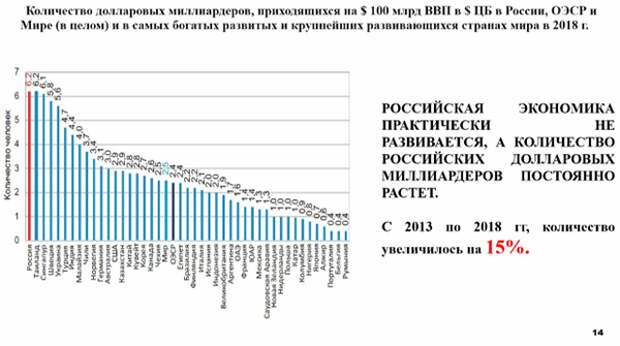 Заседание Совета ТПП РФ по промышленному развитию и конкурентоспособности экономики России(2020)|Фото: me-forum.ru