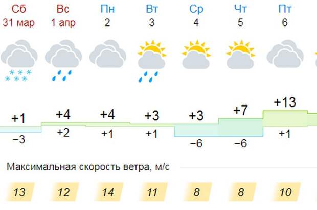 Погода батырево на 14 дней гисметео