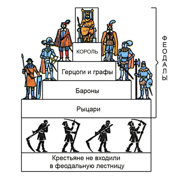 Титулатура определяет положение в обществе и права владения собственностью - землей. |Фото: YouTube.