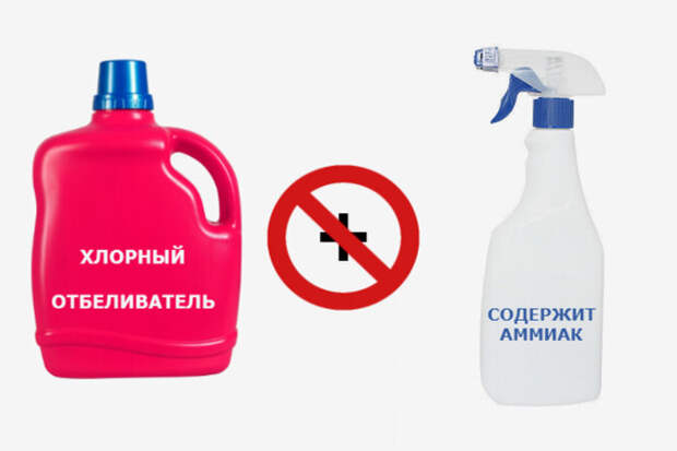 Отбеливатель и аммиак