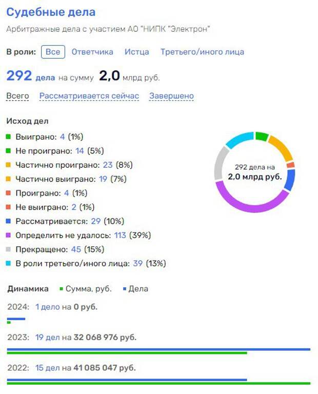 Разинули Сяву на маммограф