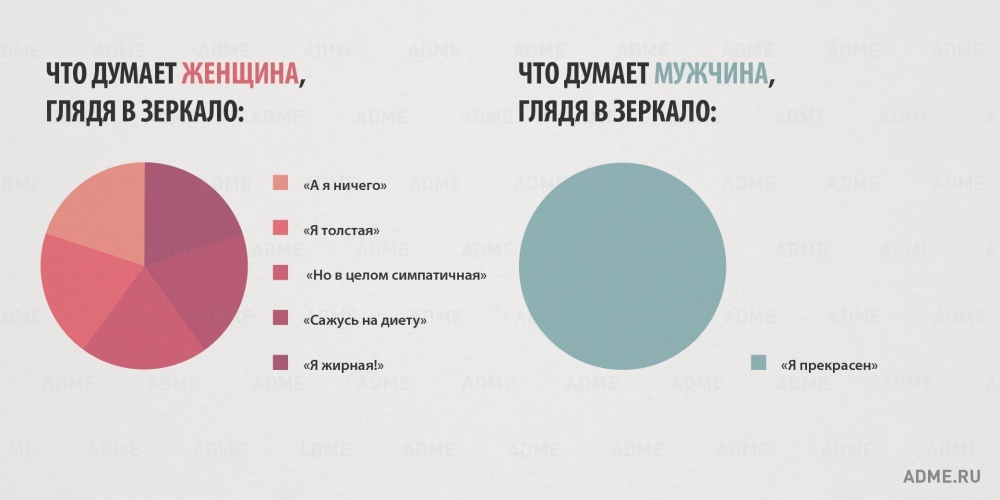 Вся правда о женщинах