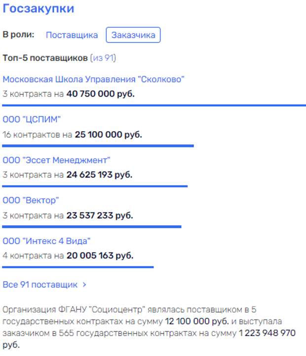 Фальковые тендеры, или "Салтычиха" снова деле Фальковые тендеры, или "Салтычиха" снова деле