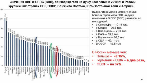 Заседание Совета ТПП РФ по промышленному развитию и конкурентоспособности экономики России(2020)|Фото: me-forum.ru