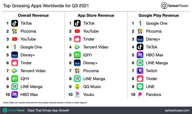 q3-2021-top-app-revenue-chart.png