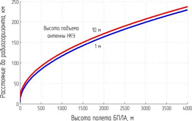 Виктор Алкснис: "Байрактарами" при нападении на российскую территорию управляют а американцы. А это уже агрессия!