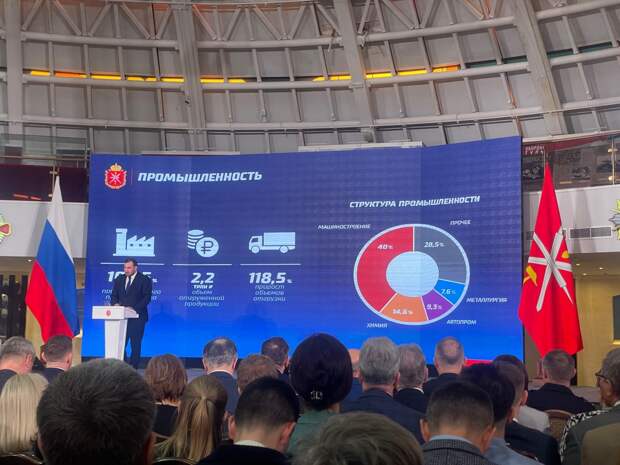 Тульская область заняла второе место в ЦФО по индексу промышленного производства в 2025 году