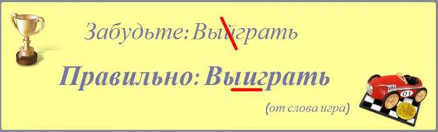 Самые частые орфографические ошибоки в поисковых запросах