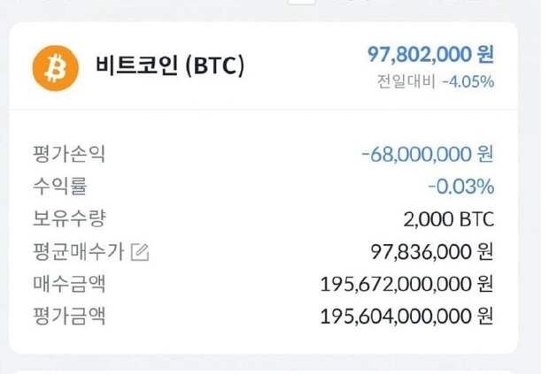 Вчера сотрудник южнокорейской биржи Bithumb по ошибке отправил сотням