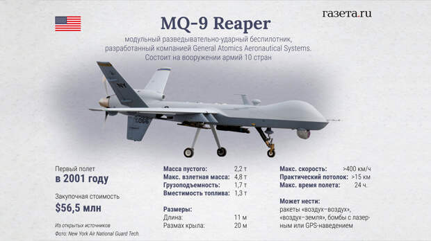 CNN: США отправили на место крушения беспилотника MQ-9 в Черном море еще один дрон Reaper