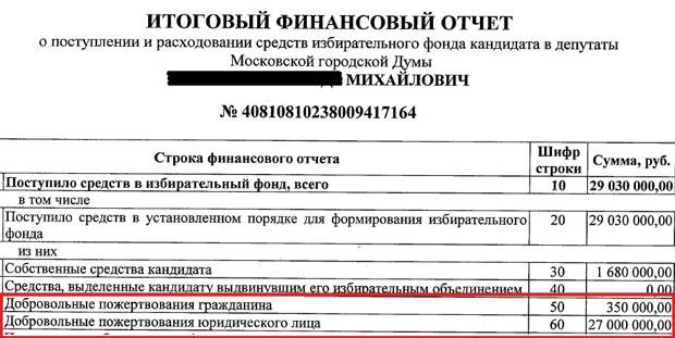 Народ, предавший себя, не может жить с верой в лучшее будущее.