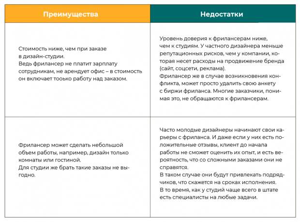 Какие есть сильные стороны у дизайнера интерьера