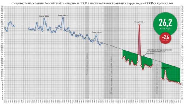 СССР — проект общества Справедливости СССР — проект общества Справедливости